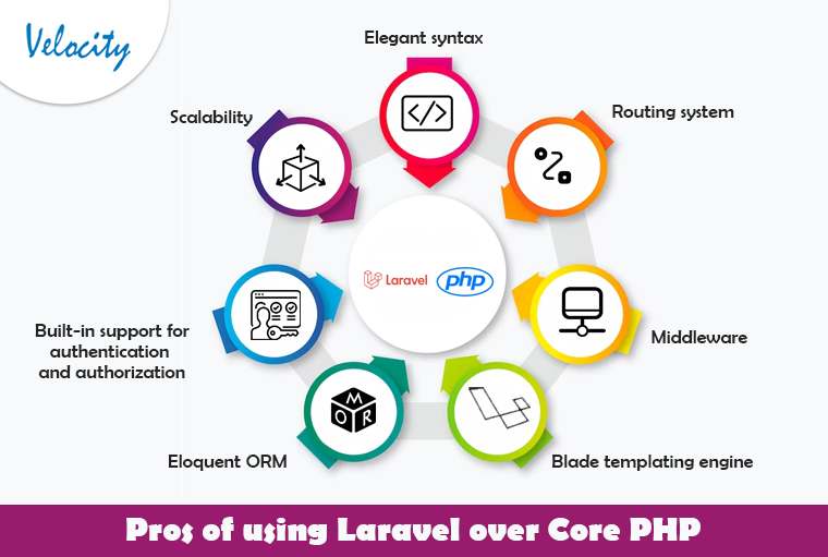 Pros-of-using-Laravel-over-Core-PHP