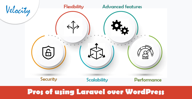 Pros-of-using-Laravel-over-WordPress