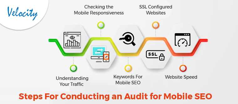 Steps For Conducting an Audit for Mobile SEO
