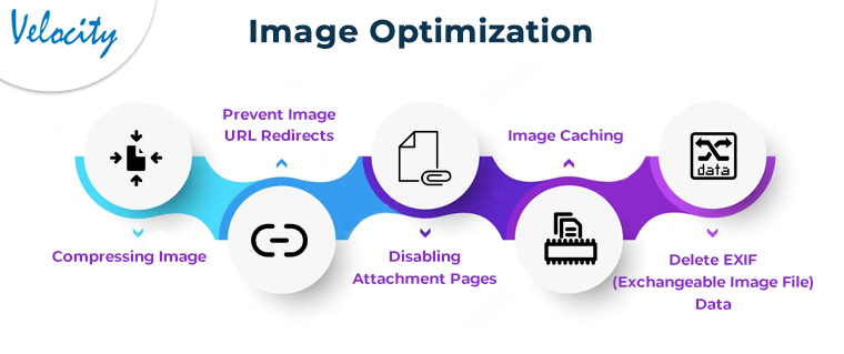 we'll look at some basic picture optimization advice that can help your site's SEO as well as effective media file compression techniques.
