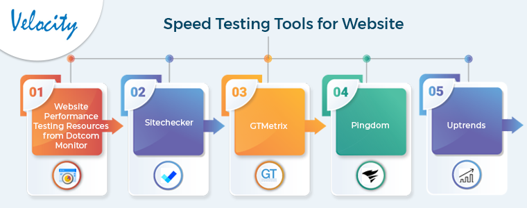Speed Testing Tools for Website