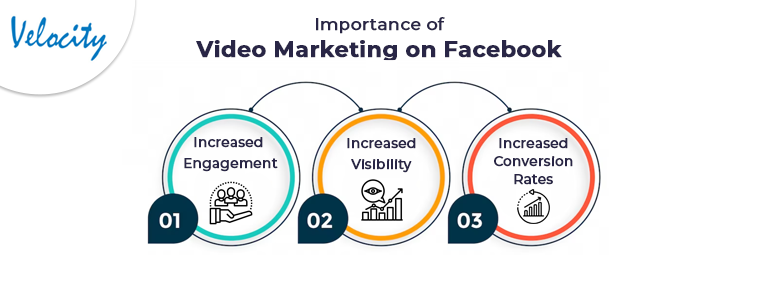 Importance of Video Marketing on Facebook