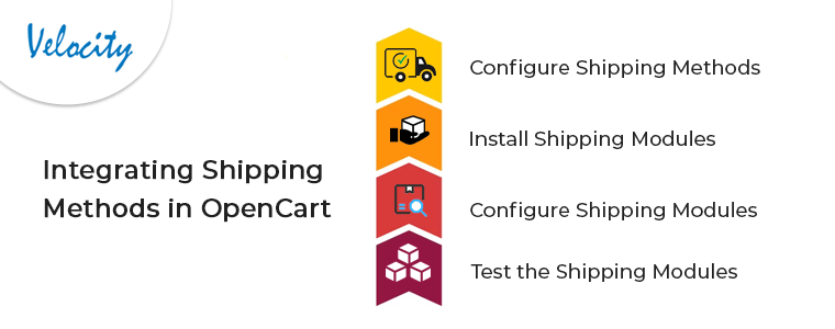 Integrating Shipping Methods in OpenCart