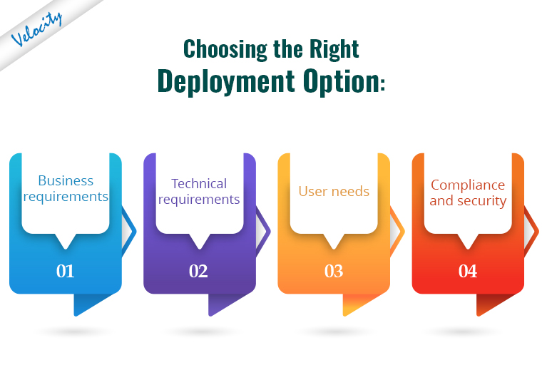 Choosing the Right Deployment Option