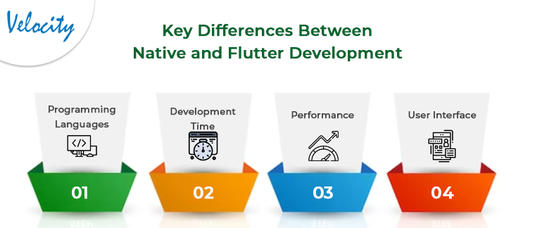 Key Differences between Native and Flutter Development!