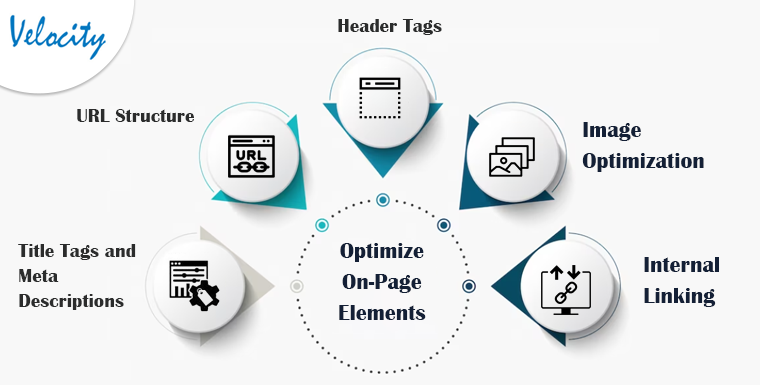 Optimize On-Page Elements