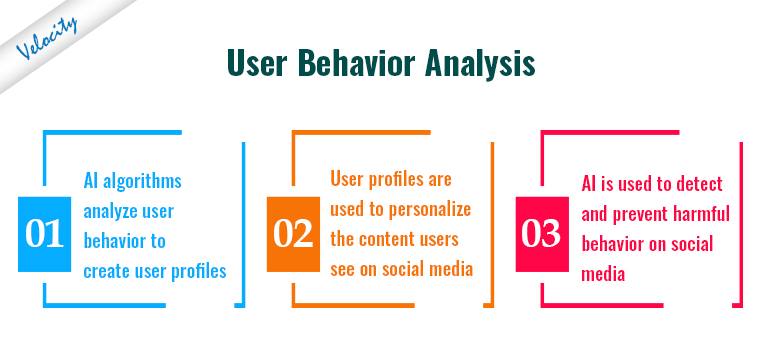 User-Behavior-Analysis