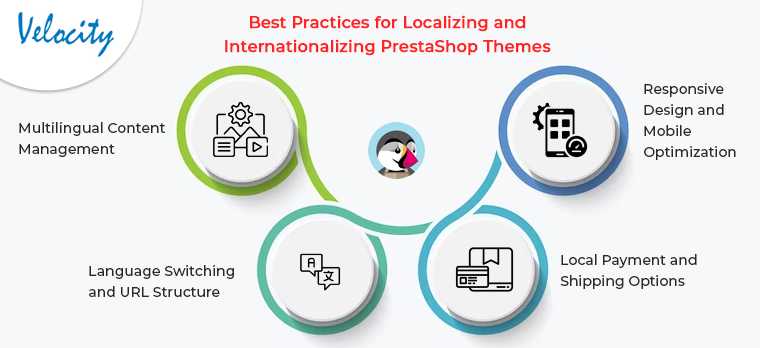 Best Practices for Localizing and Internationalizing PrestaShop Themes