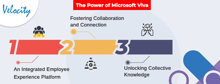 The Power of Microsoft Viva