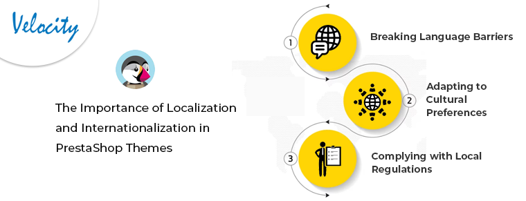 Localization and Internationalization in PrestaShop Themes: Reaching Global Audiences
