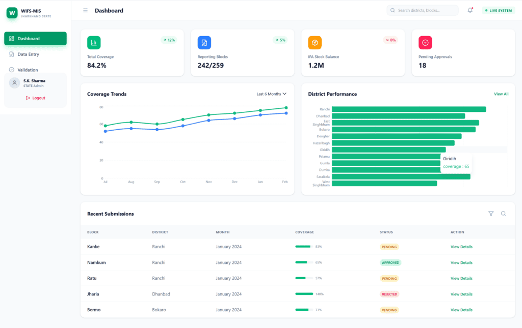 Case Study: Operationalization of WIFS-MIS Platform - 2018