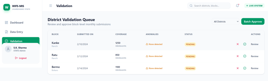 Case Study: Operationalization of WIFS-MIS Platform - 2018