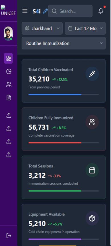 Case Study: S4i - National Immunization Dashboard Augmentation