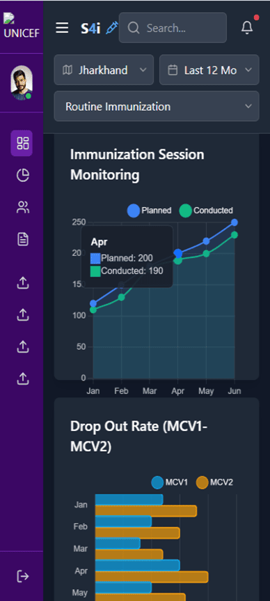 Case Study: S4i - National Immunization Dashboard Augmentation