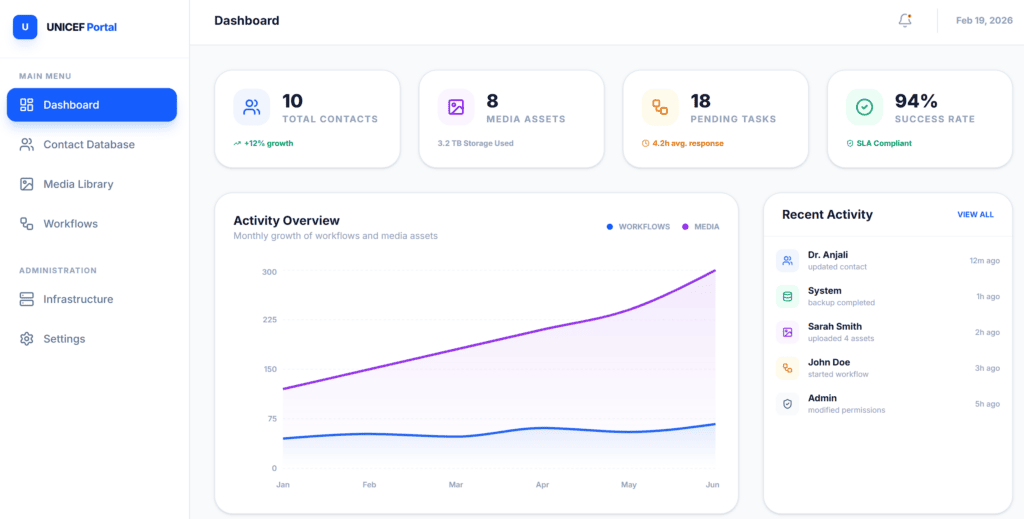 Case Study: SharePoint Services - Setup, Migration & Maintenance