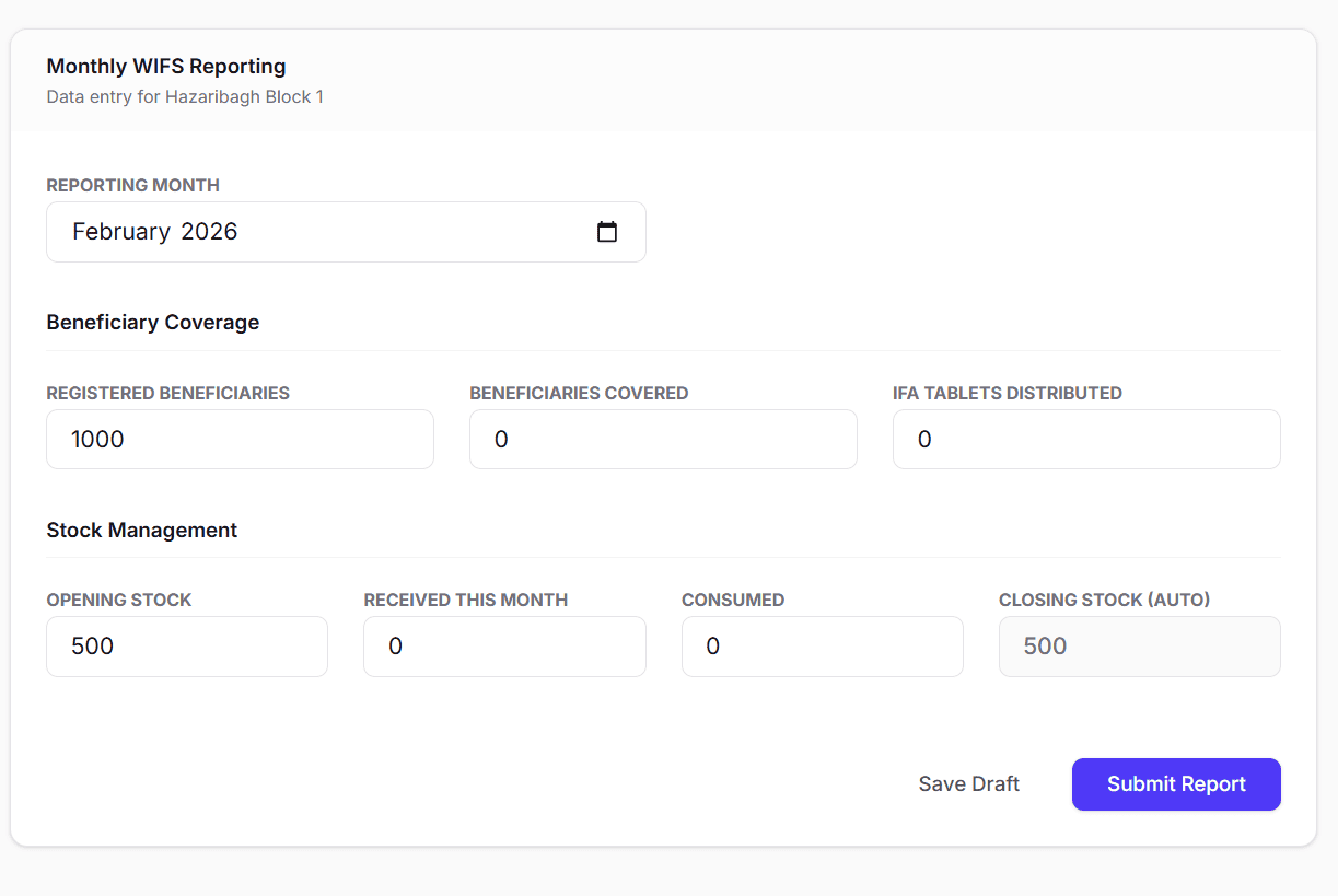 Case Study: Weekly Iron and Folic Acid Supplementation (WIFS) MIS - 2017