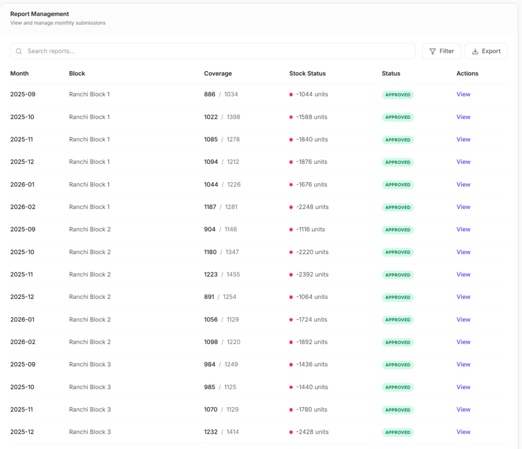 Case Study: Weekly Iron and Folic Acid Supplementation (WIFS) MIS - 2017