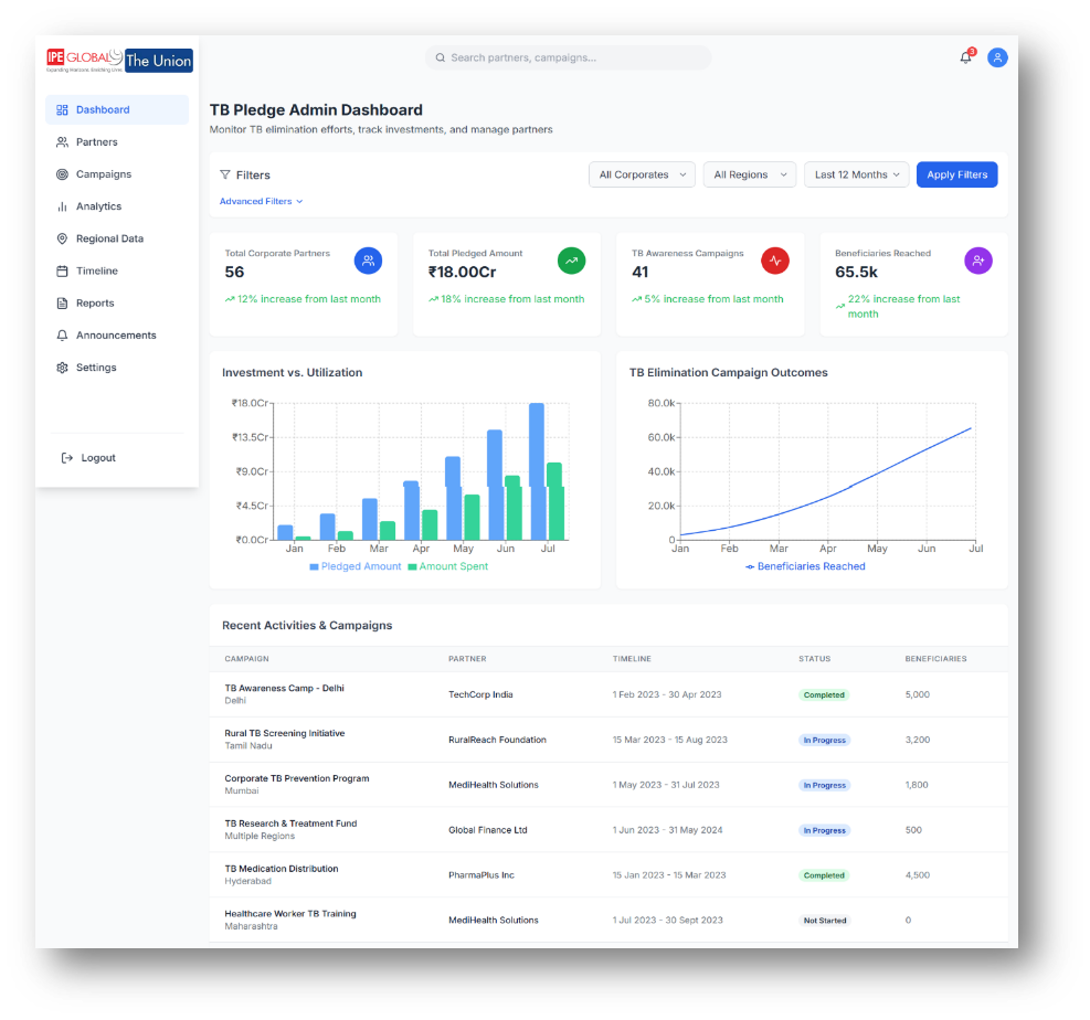 Corporate TB Pledge Digital Platform