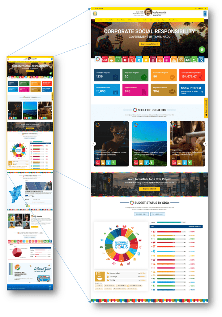 CSR Matchmaking Web Platform for Government of Tamil Nadu