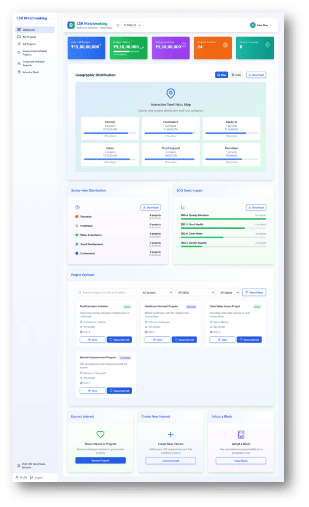 CSR Matchmaking Web Platform for Government of Tamil Nadu