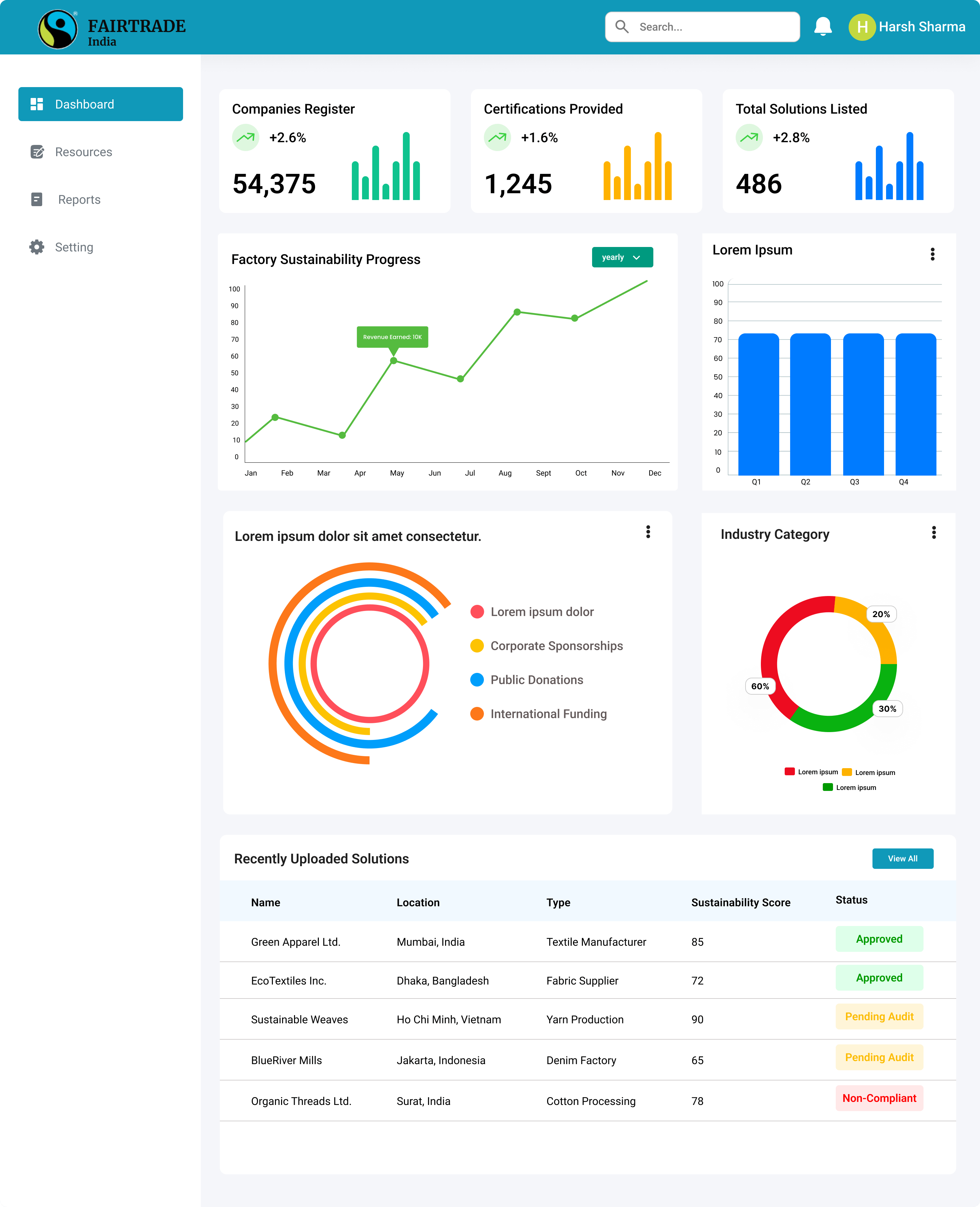 B2B Platform for Sustainability Technologies in the Textiles Industry 3 Fairtrade India sustainability benchmarking and self-assessment dashboards for textile MSMEs