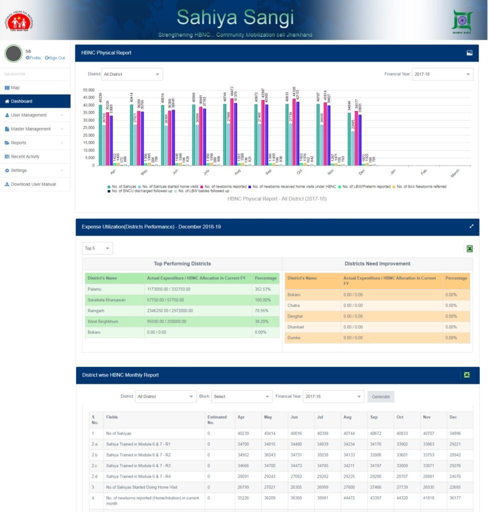Strengthening the Home Based Newborn Care (HBNC) System -- UNICEF Ranchi (2018)