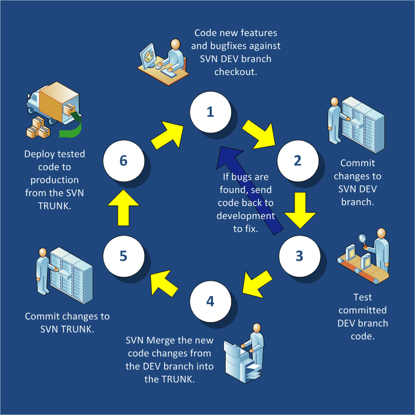 UNICEF Gujarat - IEC eWarehouse for COVID-Specific SBCC Campaigns