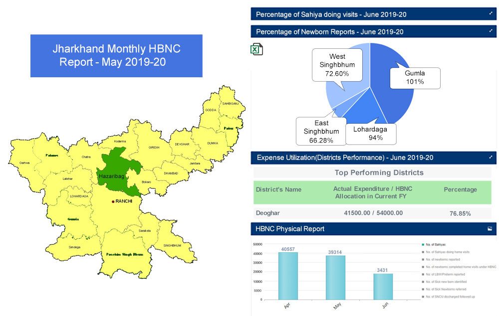UNICEF Jharkhand - Home Based Young Child Care (HBYC) MIS Enhancement