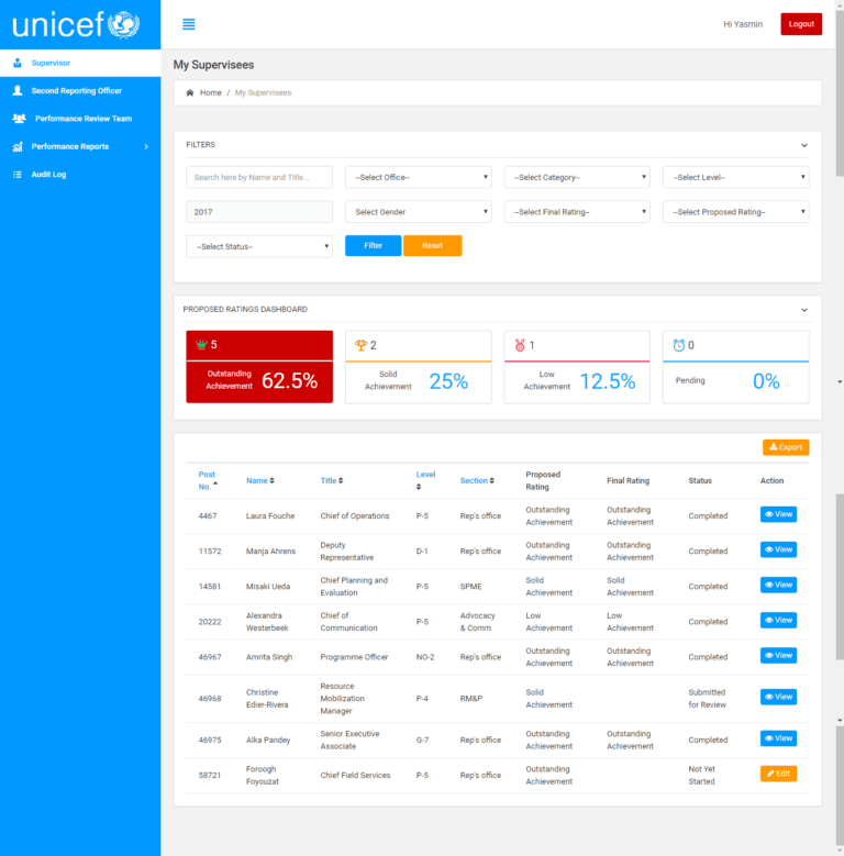Case Study: Performance Rating & Review System (PRRS) Upgrade
