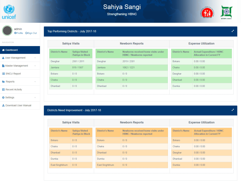 SahiyaSangi Portal Enhancements -- HBNC and HBYC Tracking (UNICEF Ranchi 2019)