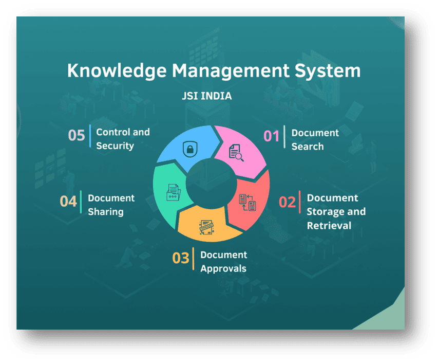 MOMENTUM Project - Document Management System (DMS) 2 MOMENTUM Project - Document Management System (DMS)