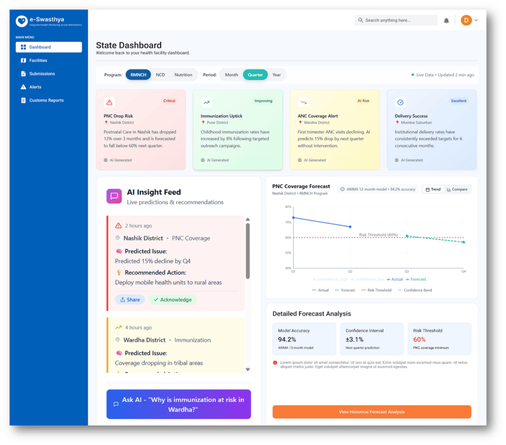 PATH – Integrated Health Dashboard for Maharashtra