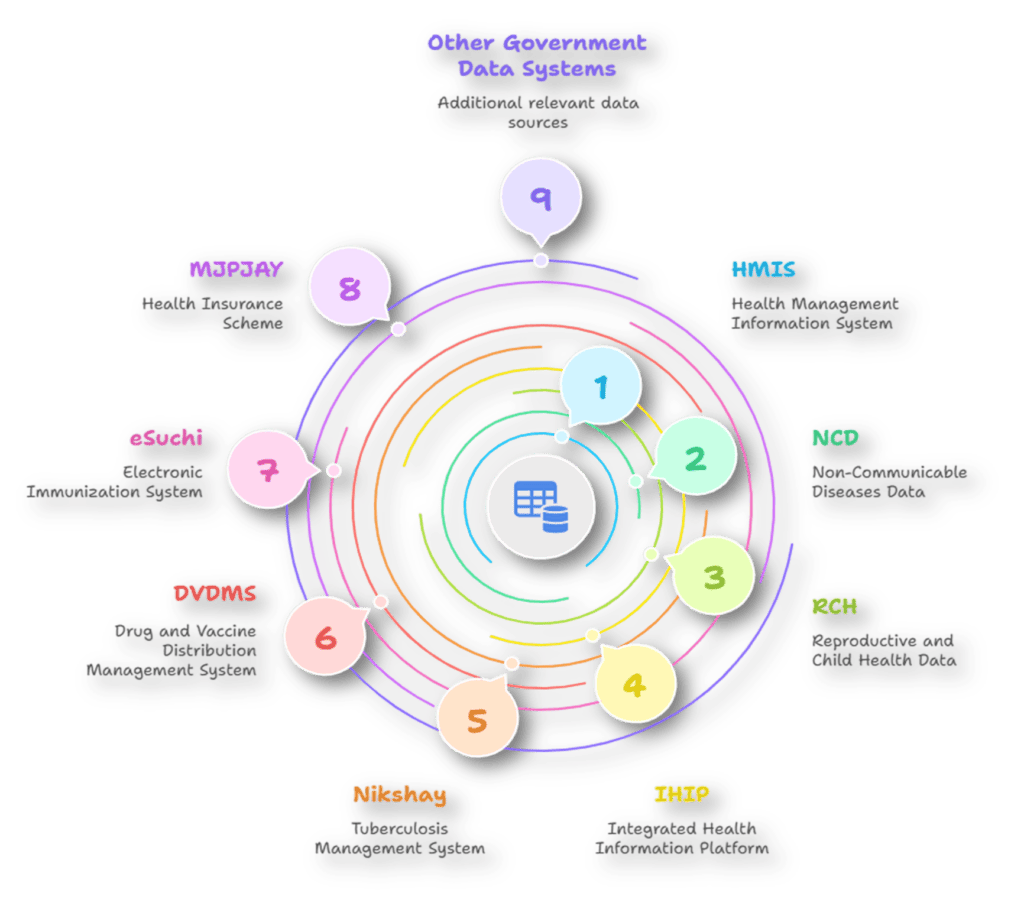 PATH - Integrated Health Dashboard for Maharashtra 2 PATH - Integrated Health Dashboard for Maharashtra