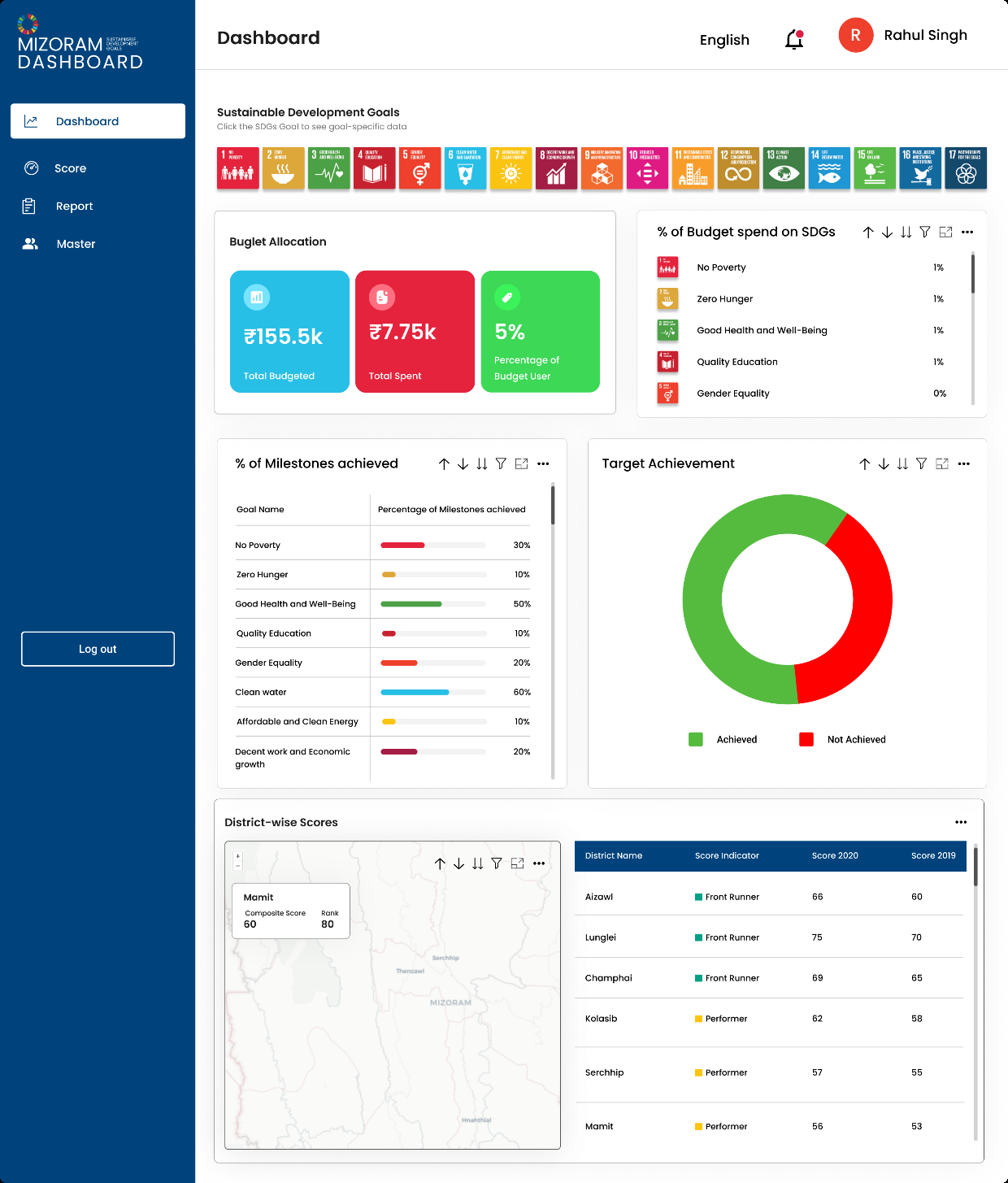 screenshot dashboard 73