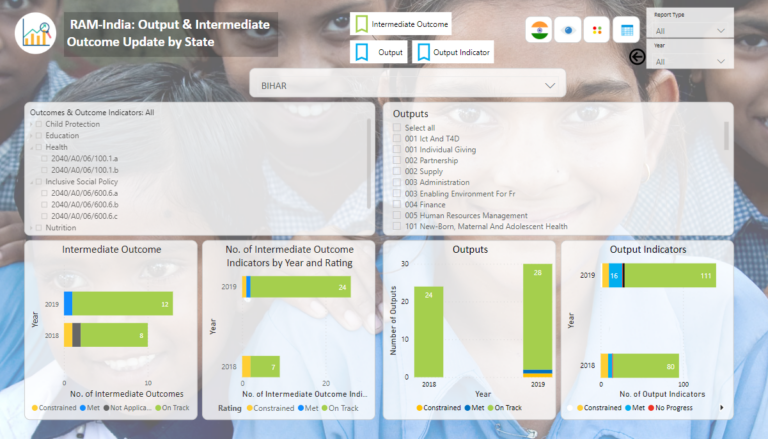Data Analysis and Visualization Dashboard for Cox’s Bazar Rohingya Response
