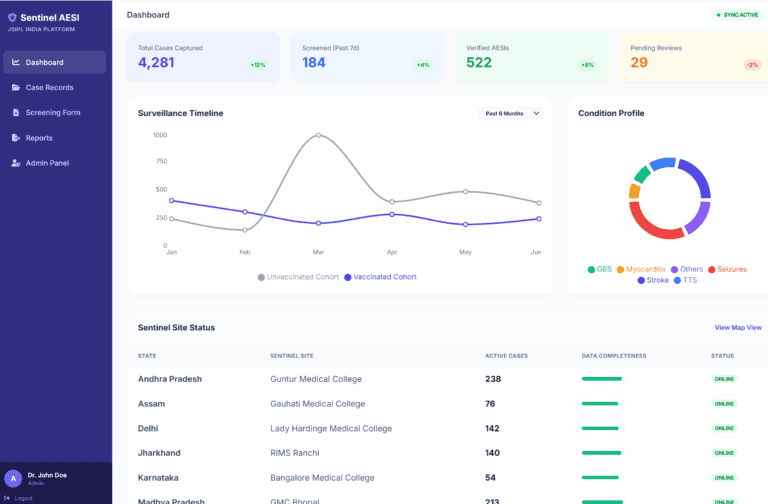 Sentinel Surveillance Application for Adverse Events of Special Interest (AESI)