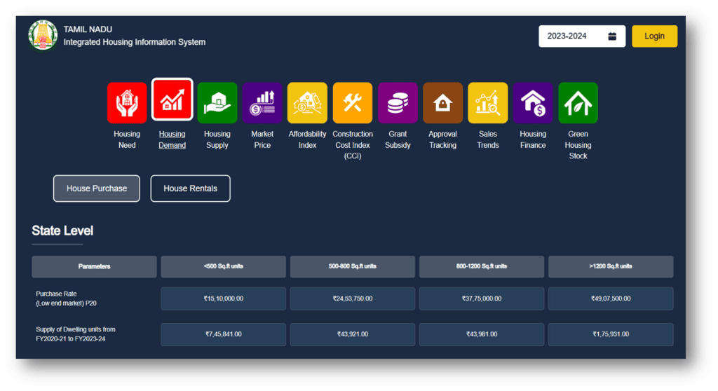 Tamil Nadu Integrated Housing Information System (TNIHIS) Dashboard 4 Tamil Nadu Integrated Housing Information System (TNIHIS) Dashboard