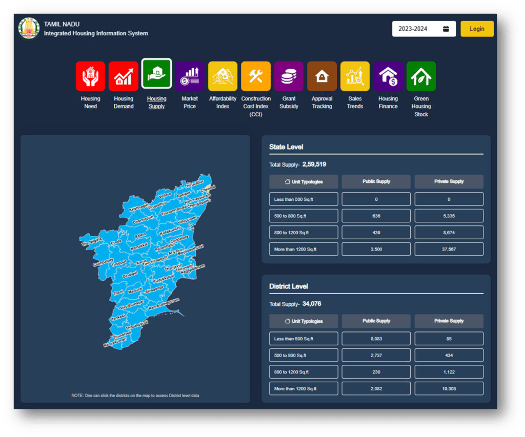 Tamil Nadu Integrated Housing Information System (TNIHIS) Dashboard 3 Tamil Nadu Integrated Housing Information System (TNIHIS) Dashboard
