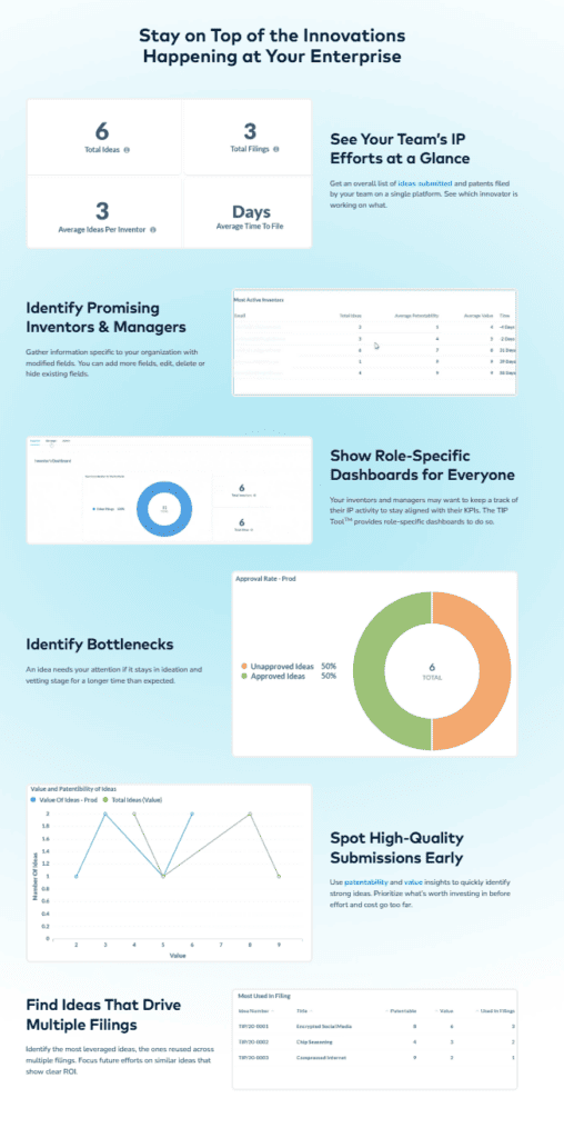 TriangleIP – A Comprehensive Patent Management Solution