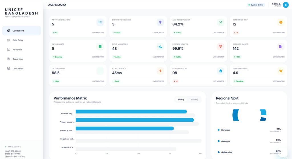 UNICEF Bangladesh - Results Monitoring Unit (RMU) Web-Based System
