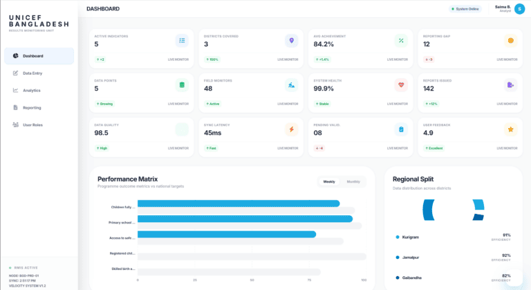 UNICEF Bangladesh - Results Monitoring Unit (RMU) Web-Based System