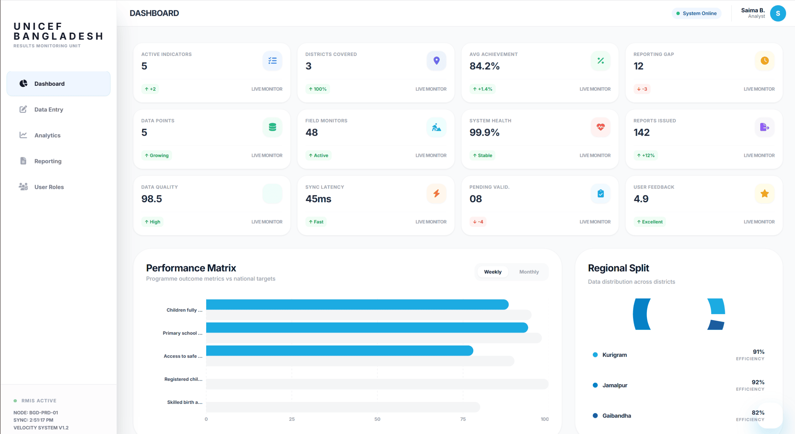 UNICEF Bangladesh - Results Monitoring Unit (RMU) Web-Based System