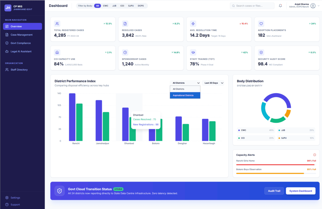 UNICEF Jharkhand - Child Protection MIS Enhancement & Government Server Migration