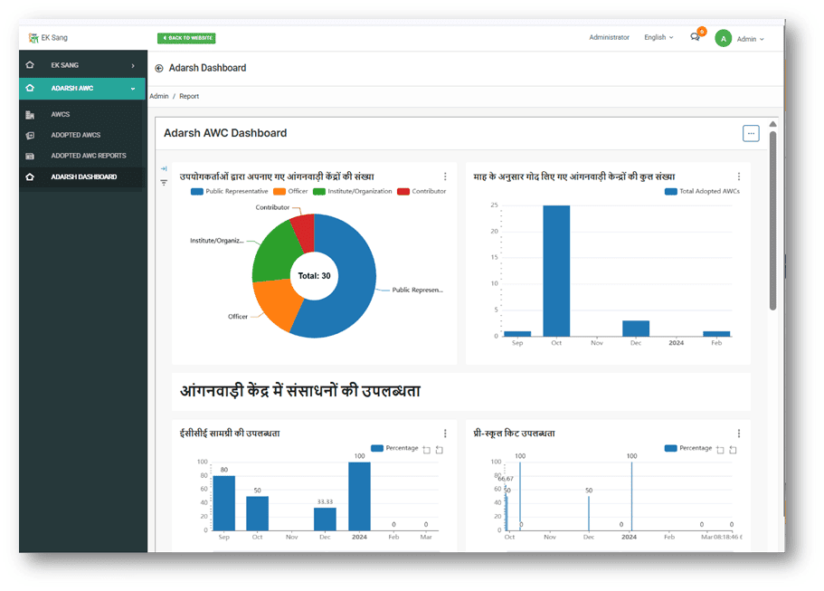 UNICEF Lucknow - Bal Pitara & Ek Sang Digital Applications