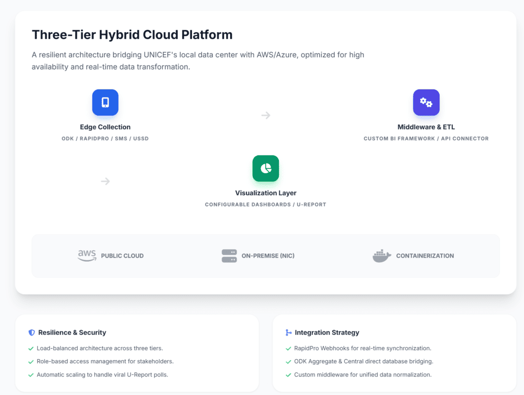 UNICEF Middleware RapidPro & ODK Dashboard