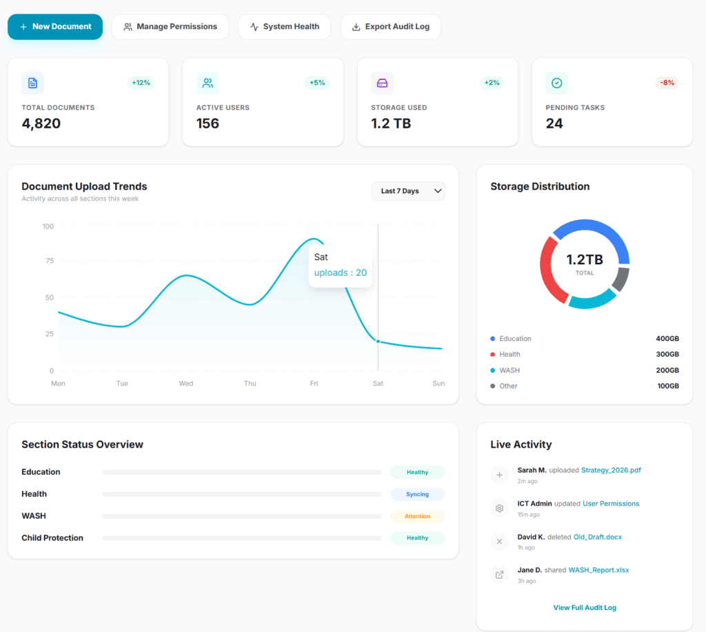 UNICEF Tanzania -- Enterprise Content Management (ECM) Migration to SharePoint Online