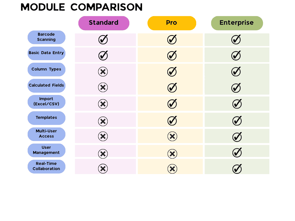Barcode to Sheet: Module Comparison